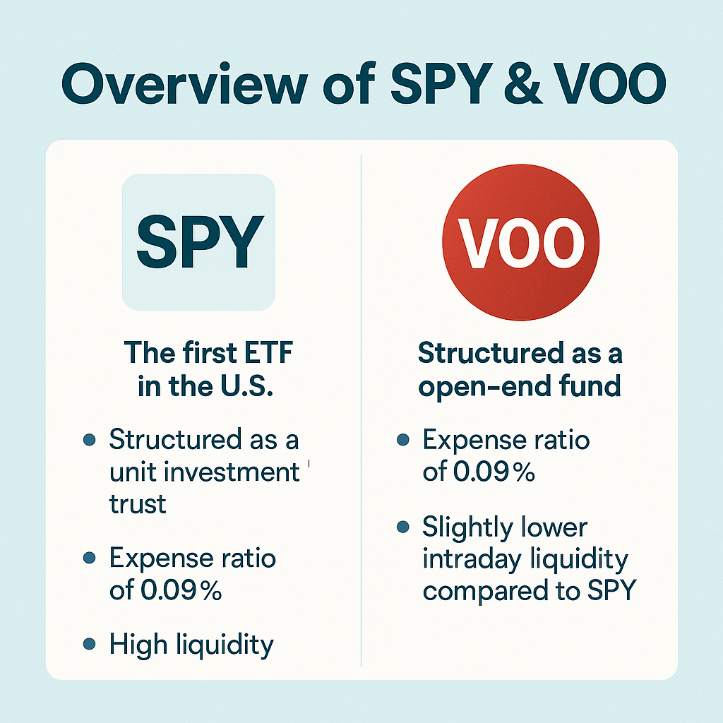 Detailed SPY vs VOO Comparison
