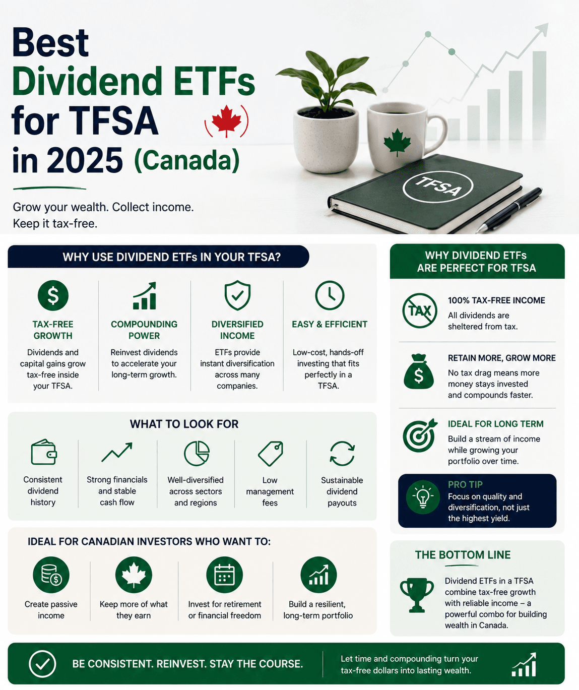 Best dividend ETFs for TFSA in 2026 — performance comparison chart