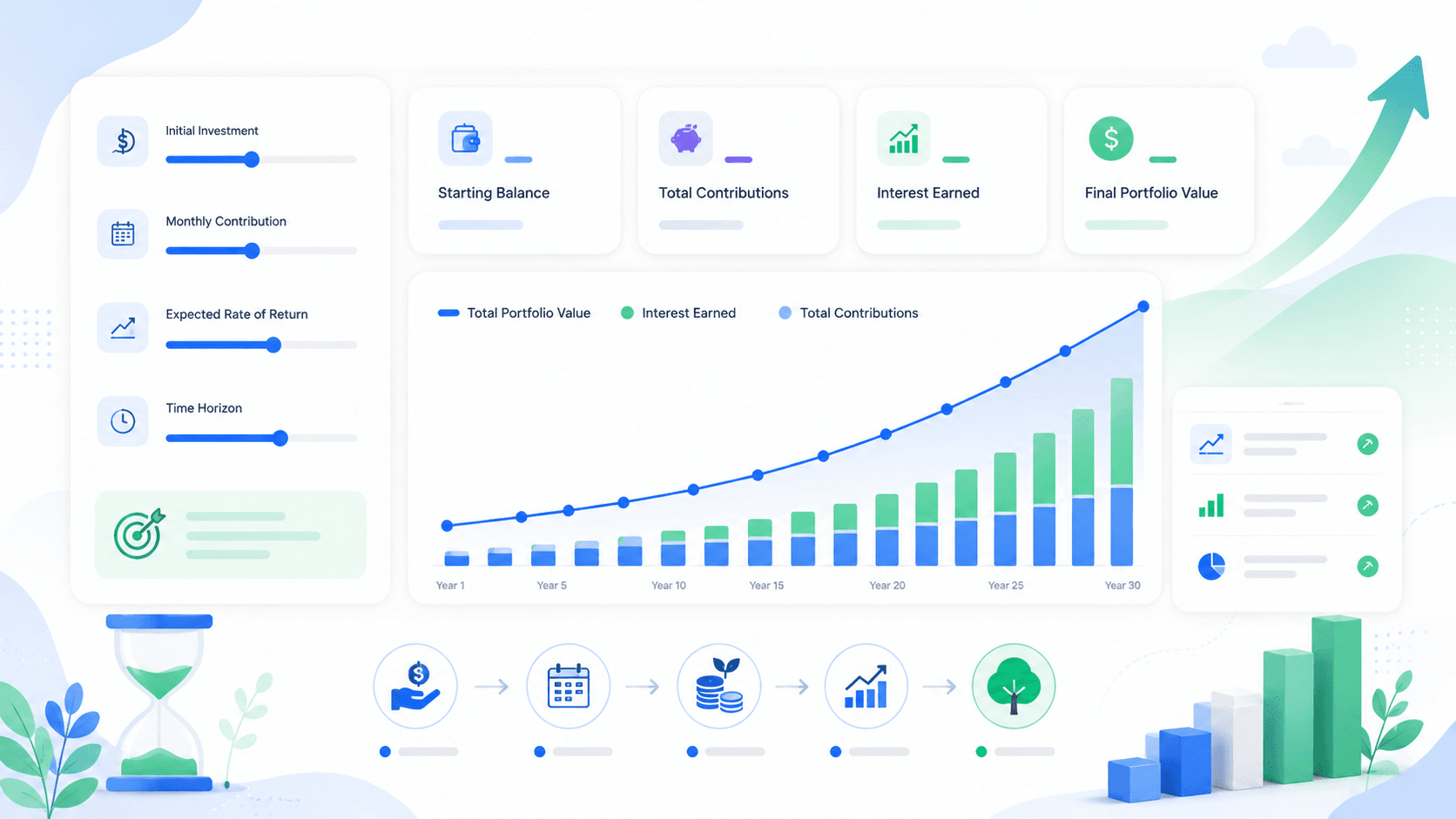 Compound interest calculator with contributions dashboard showing recurring investment growth and interest earned
