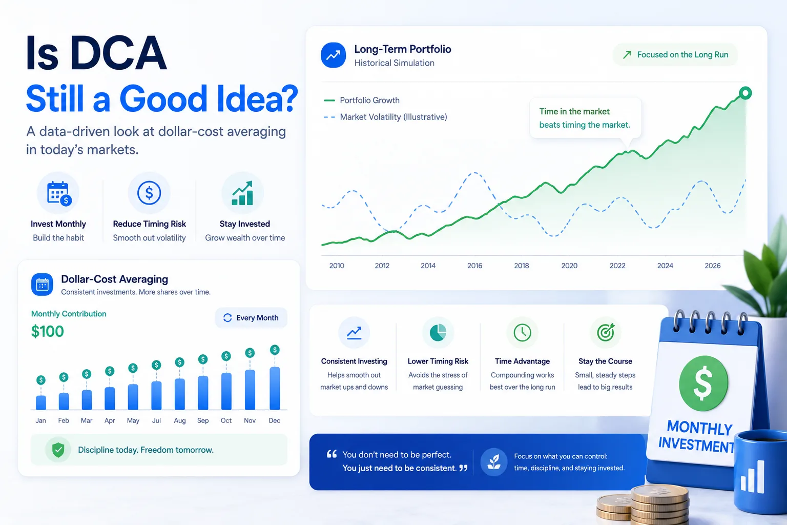 is DCA still a good idea dashboard showing monthly contributions market volatility and long-term portfolio growth