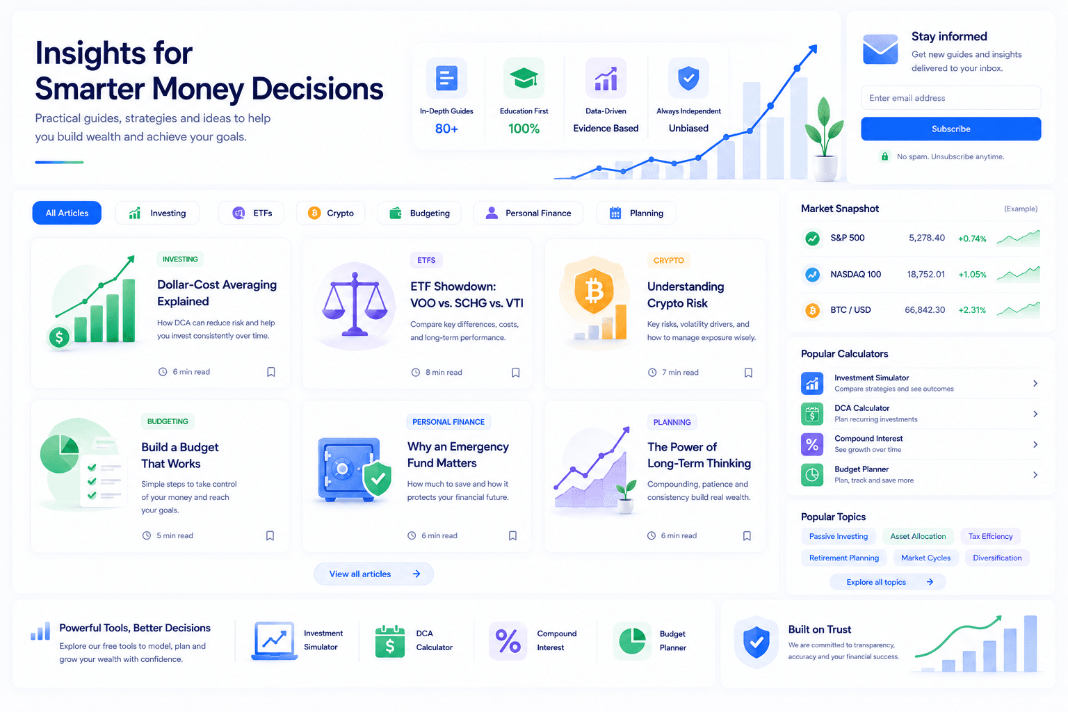 WhatIfInvested blog hub for investment, ETF, DCA, crypto, budgeting and personal finance guides