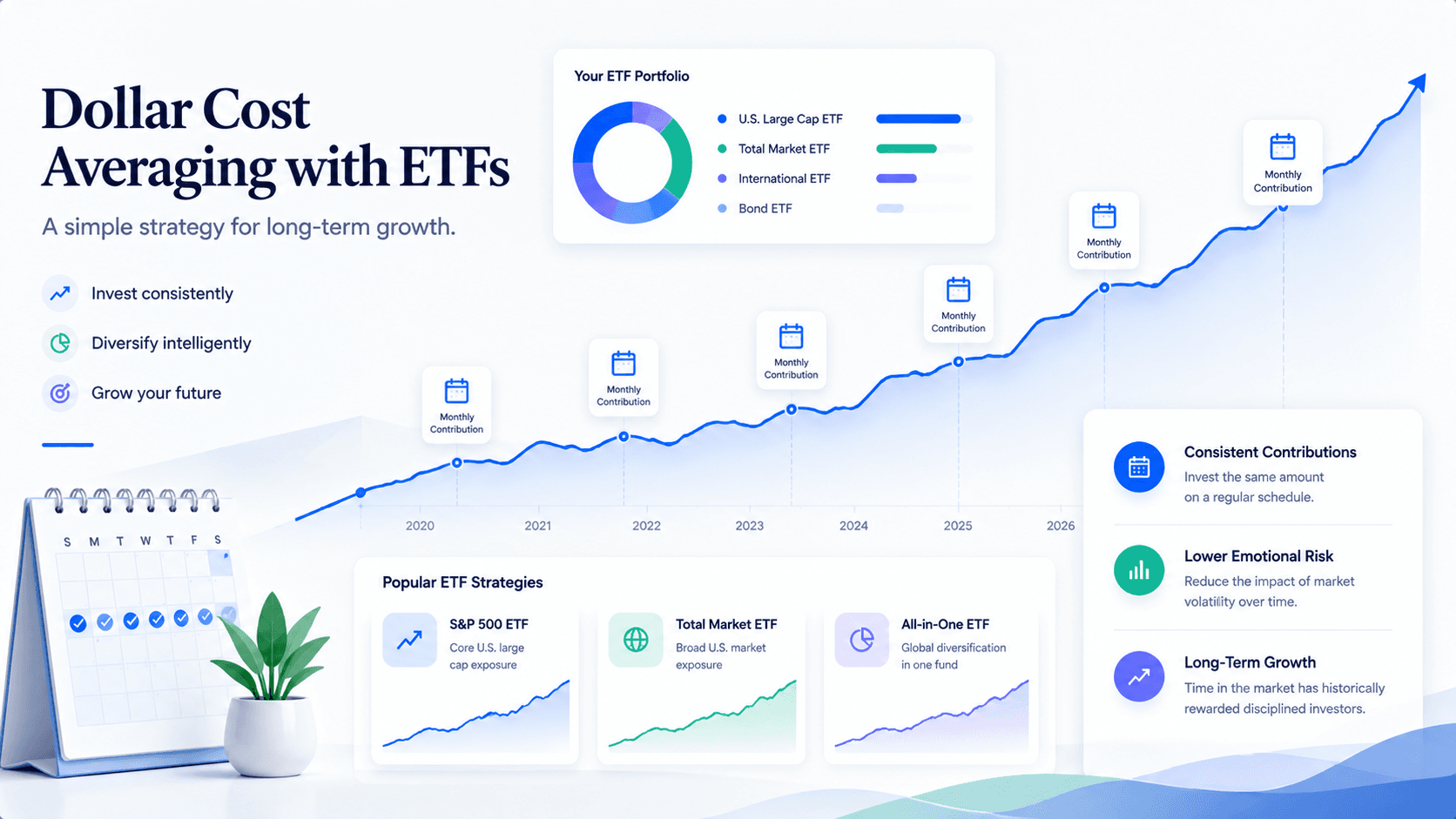 ETF DCA calculator dashboard showing monthly ETF contributions, portfolio growth and comparison metrics