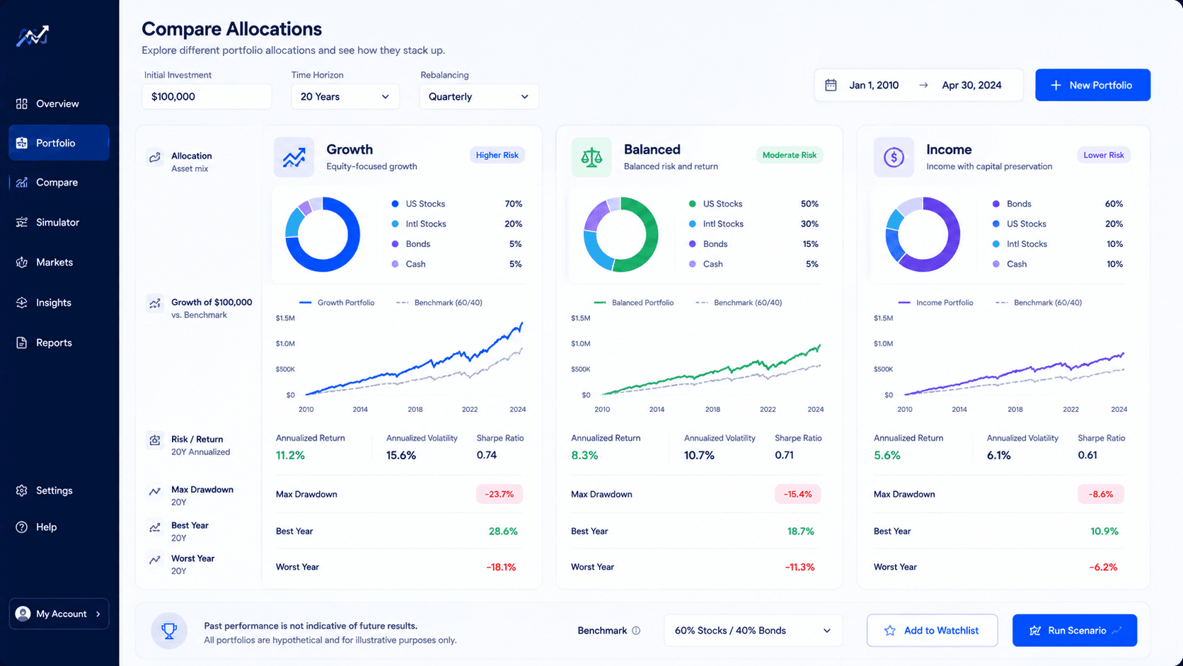 How to compare portfolio allocations