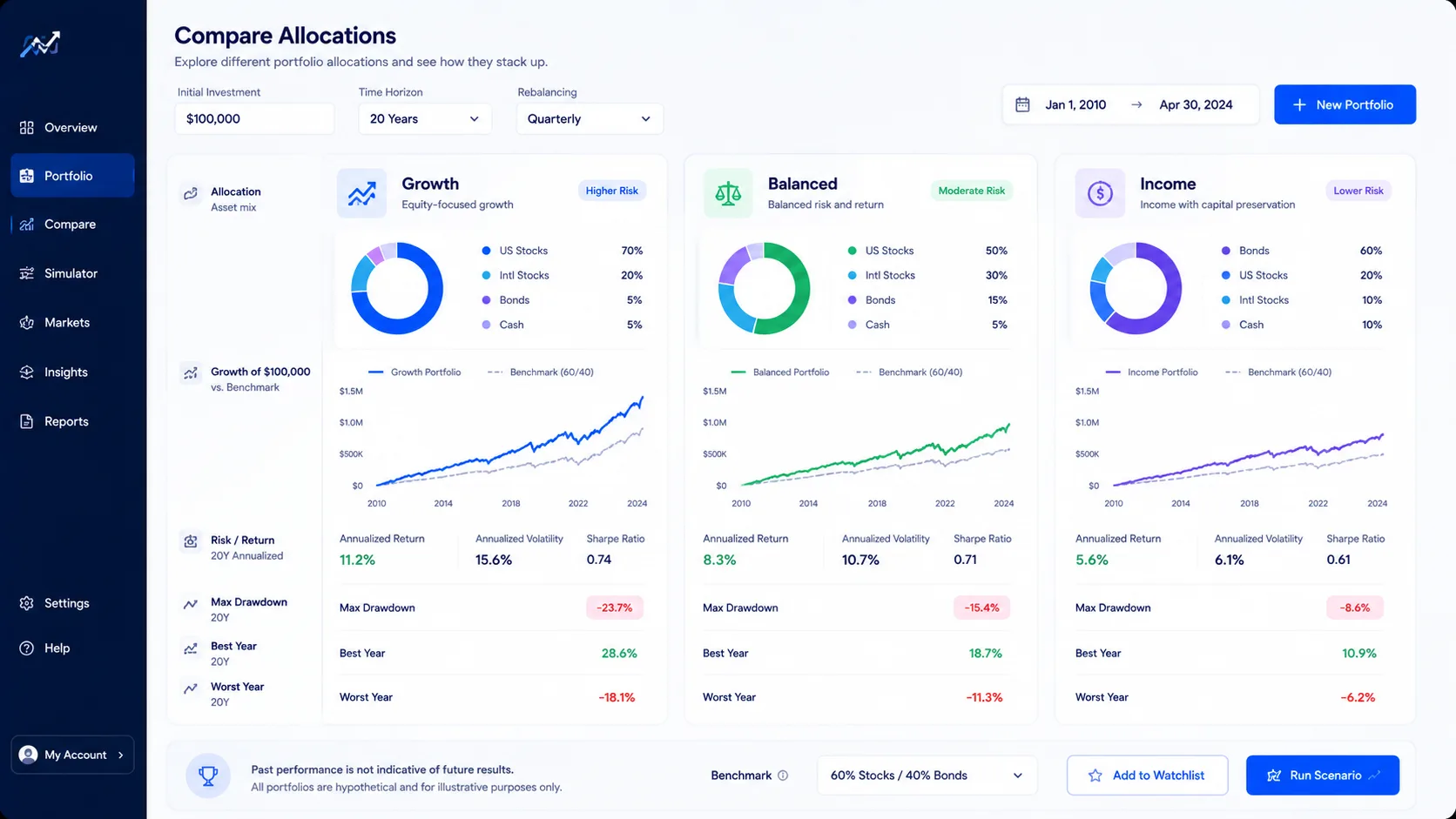 compare portfolio allocations dashboard with risk return drawdown and benchmark comparison
