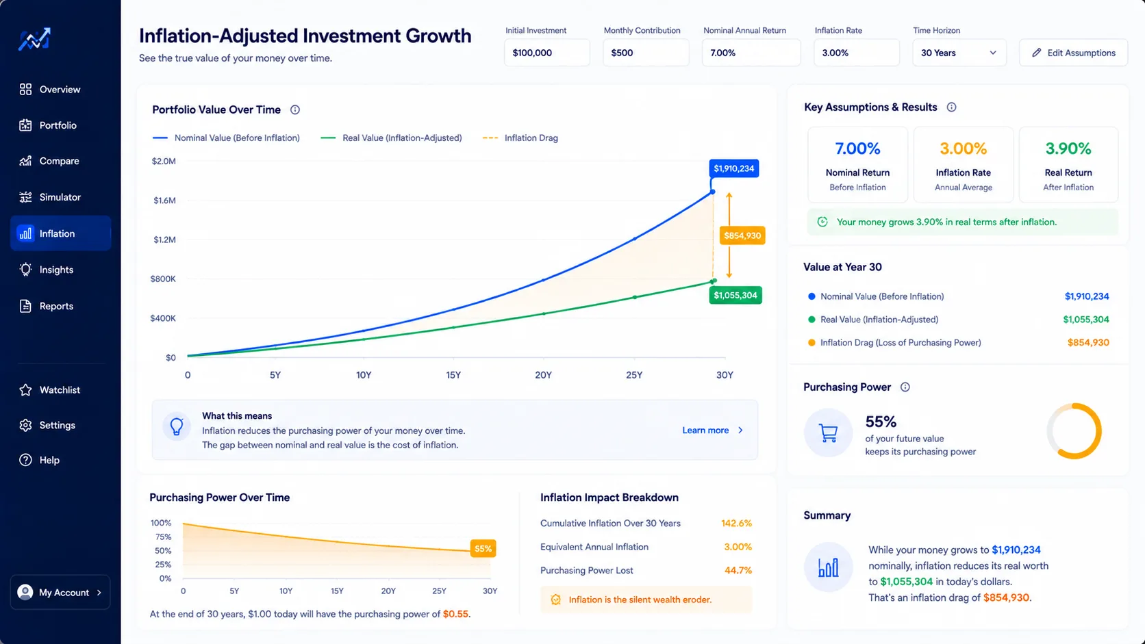 inflation adjusted investment growth dashboard showing nominal return real return inflation and purchasing power