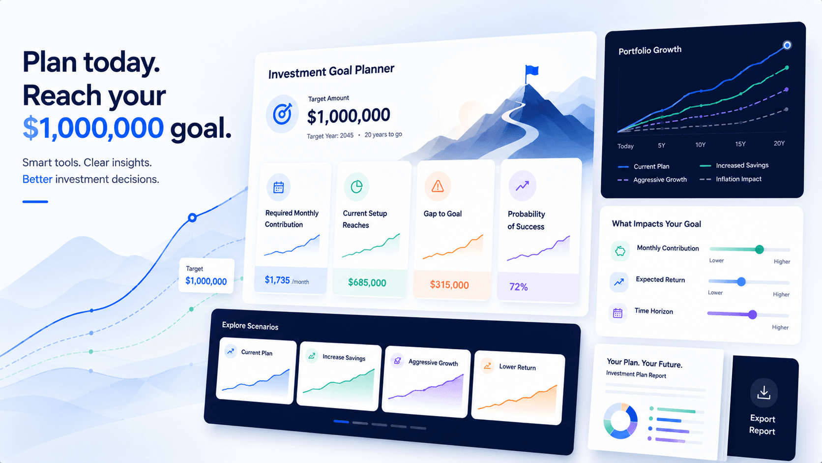 Investment goal planner dashboard showing target amount, monthly contribution, gap to goal, and projected portfolio path