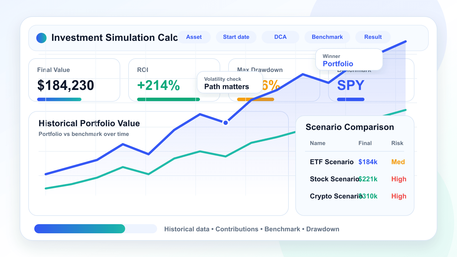 investment simulation calculator dashboard showing historical return scenarios