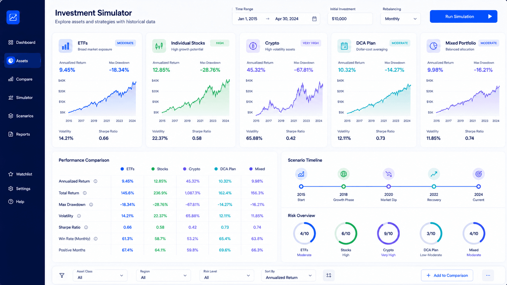investment simulator assets