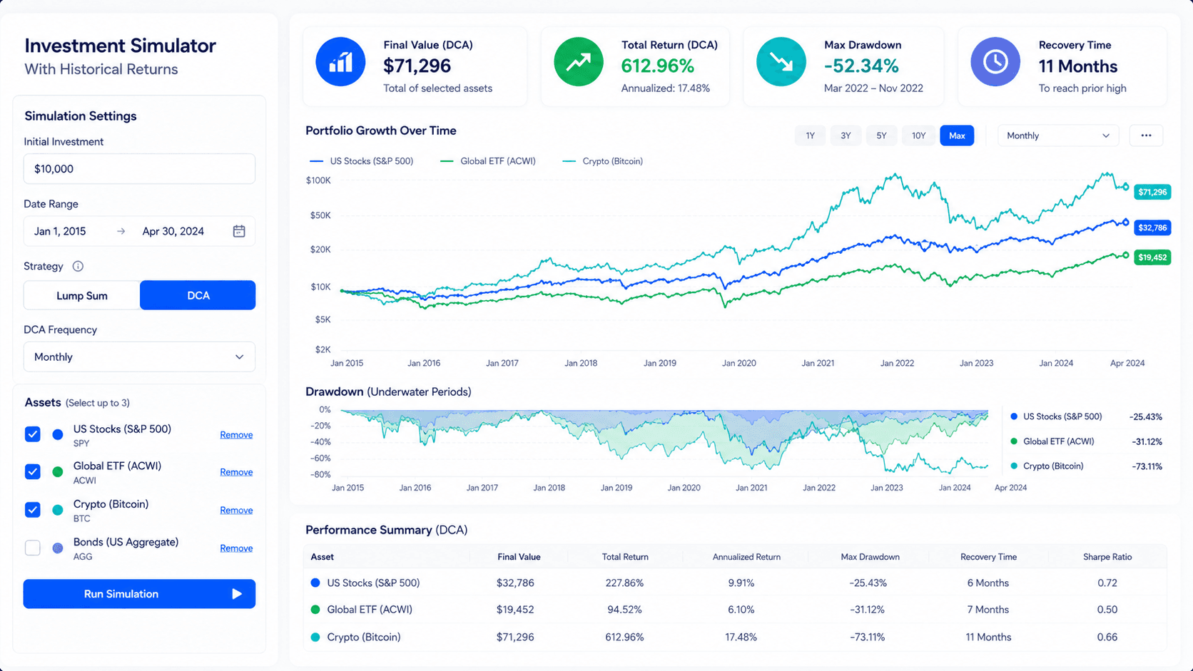 Investment simulator with historical returns dashboard comparing assets, contributions and portfolio growth