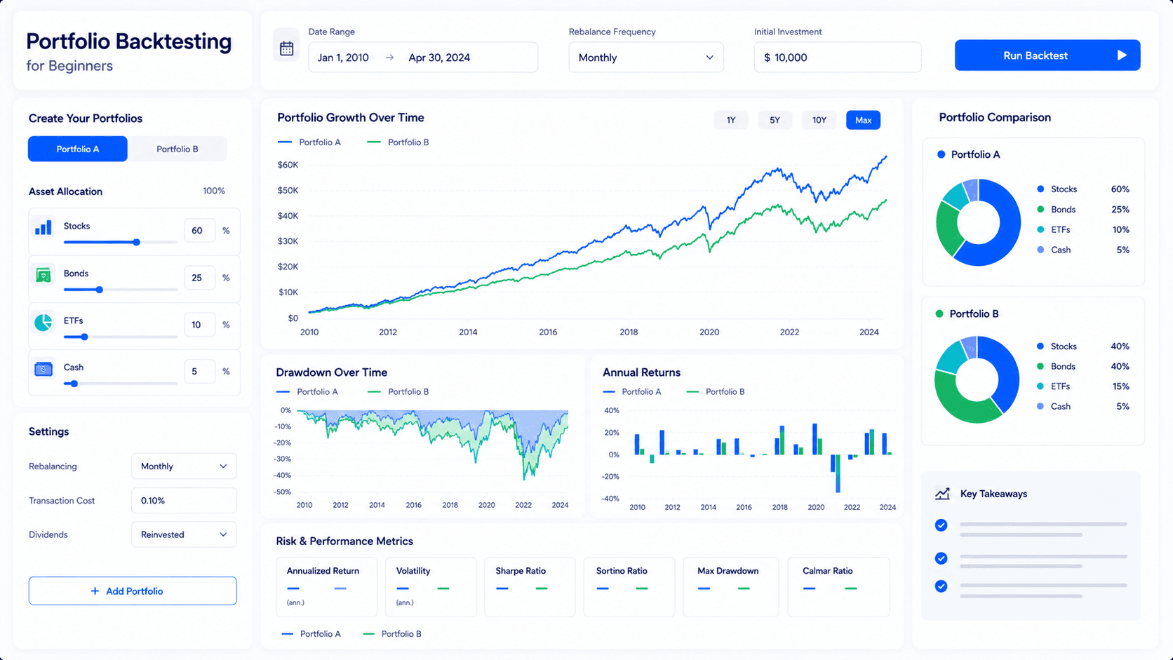 Portfolio backtesting for beginners dashboard comparing asset allocation, drawdown and portfolio growth