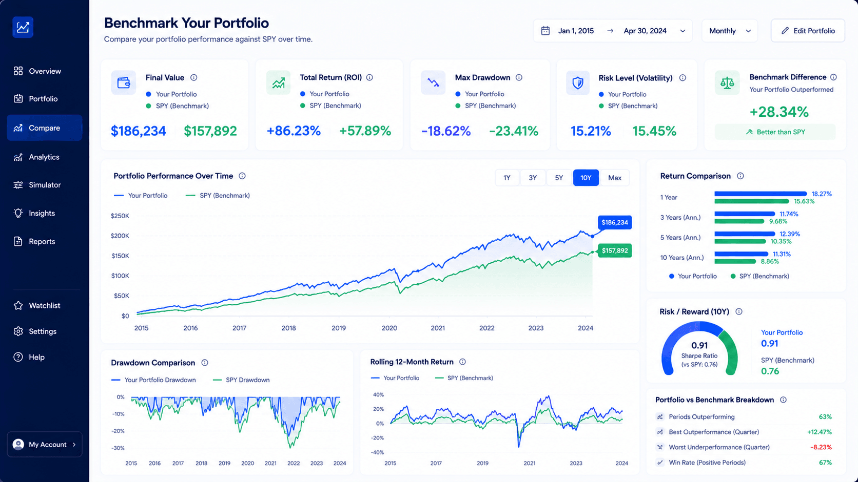 Portfolio benchmark SPY