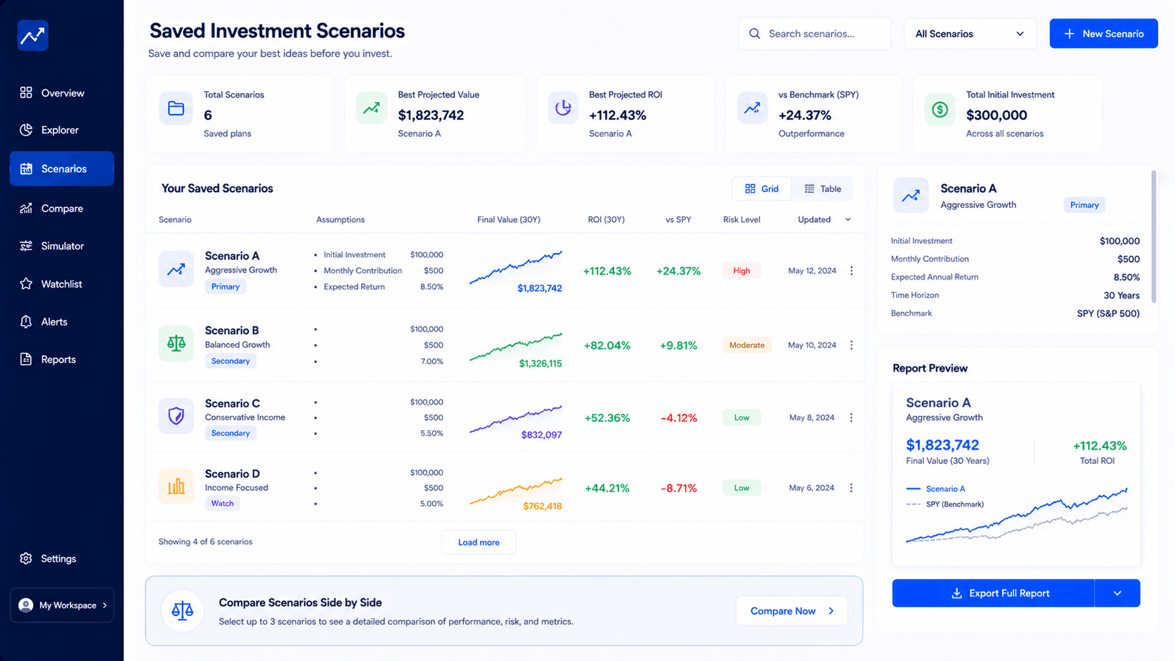Save Investment Scenarios