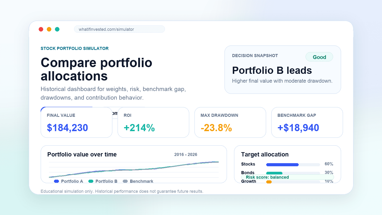 stock portfolio simulator dashboard comparing allocation risk and return