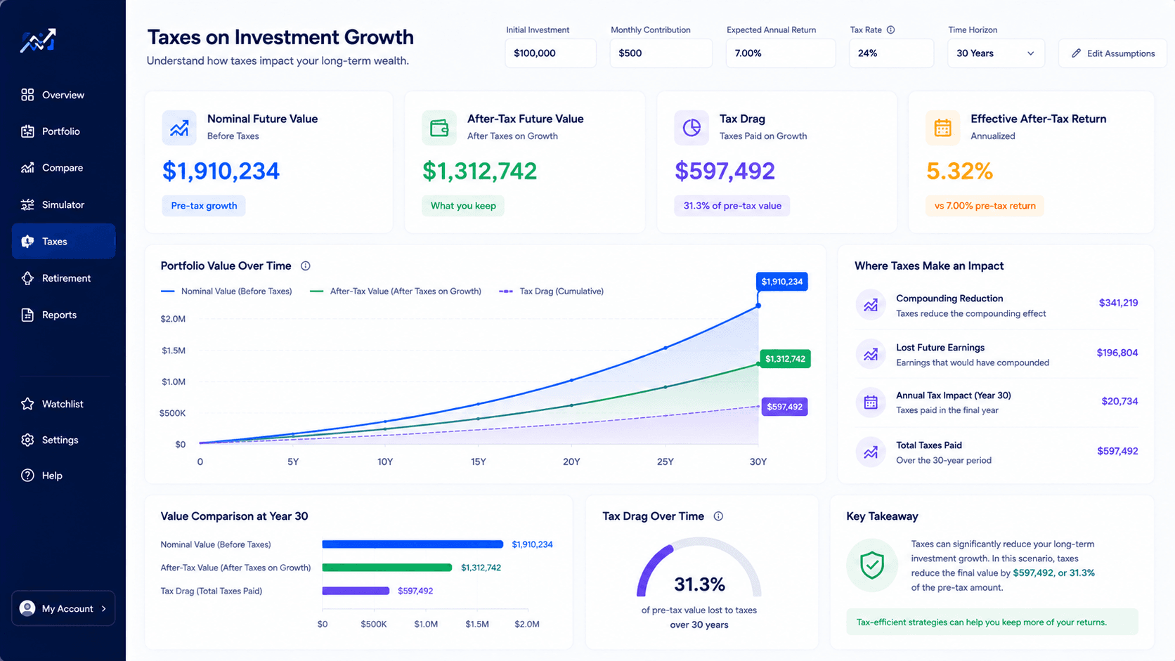 Taxes on Investment Growth