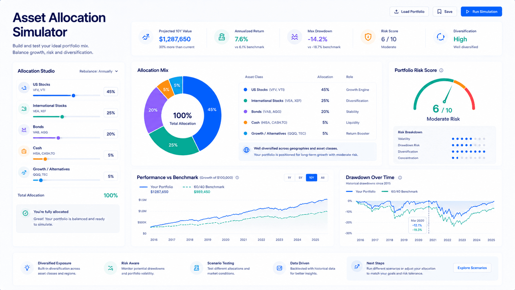 Asset Allocation Simulator: Build a Better Portfolio Mix