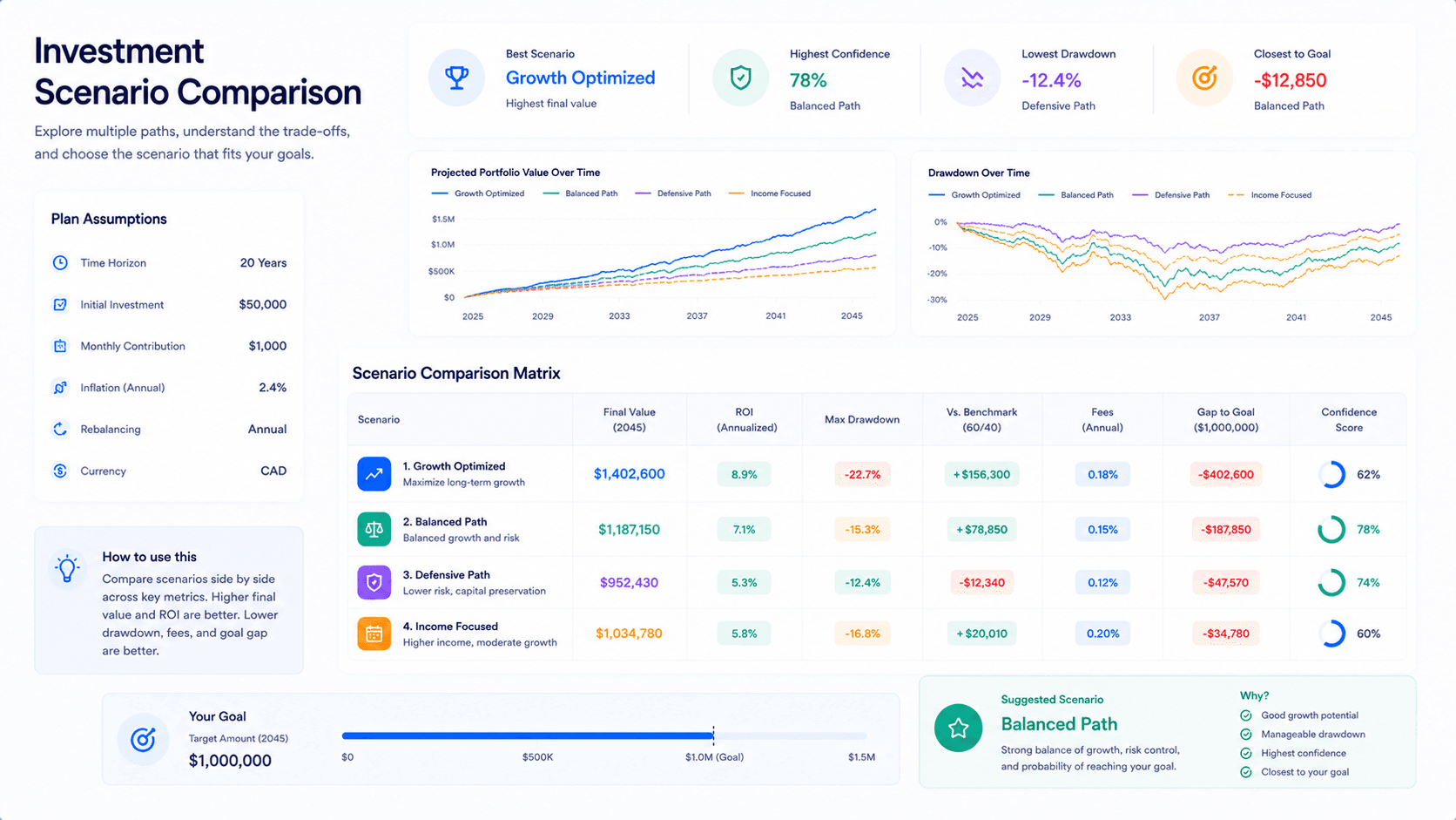 Compare Investment Scenarios: 5 Smarter Ways to Test a Plan