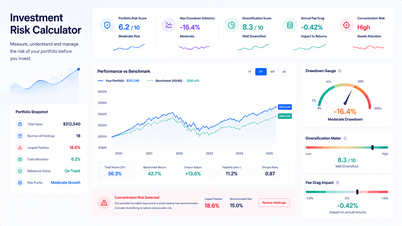 Investment Risk Calculator: Find the Hidden Risk in a Portfolio