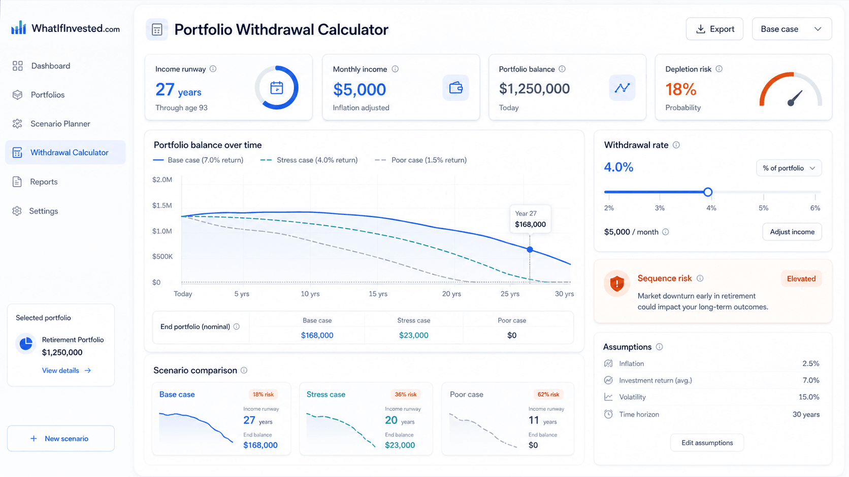 Portfolio Withdrawal Calculator: Avoid a Costly Income Mistake